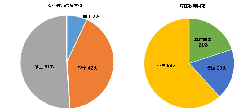 深圳萬科梅沙書院