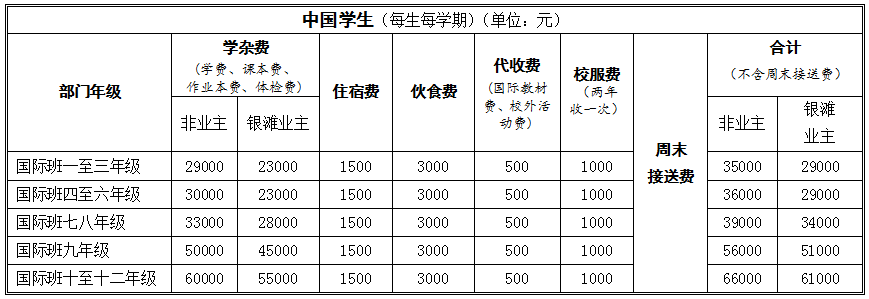 碧桂園十里銀灘學校收費標準