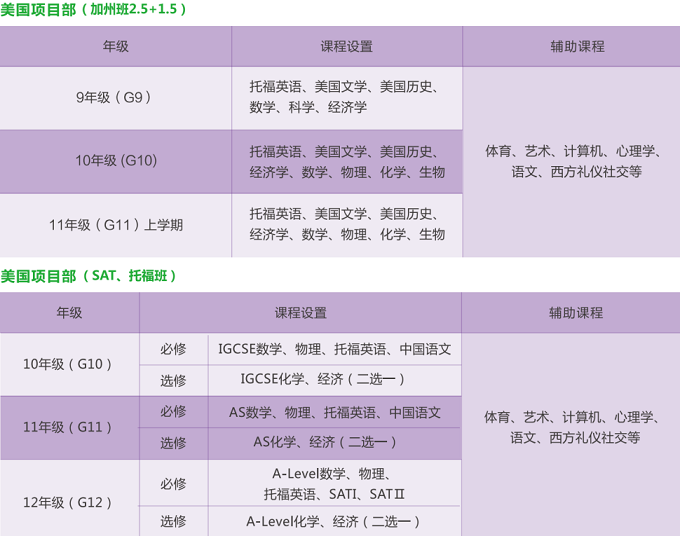 富源英美學(xué)校美國高中課程