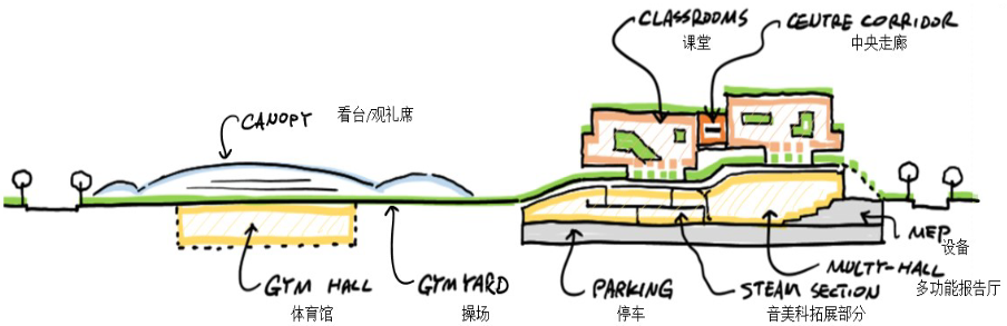 萬科雙語學(xué)校