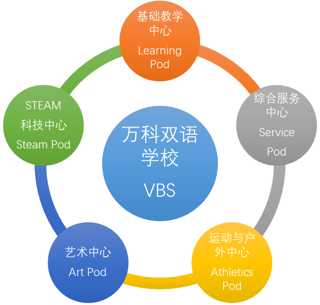 萬科雙語學(xué)校