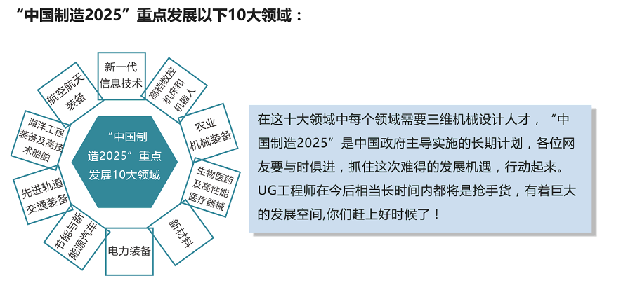 張家港ug數(shù)控編程培訓(xùn)多少錢