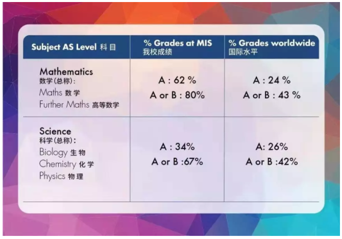 深圳曼徹斯通城堡學校