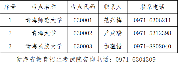 青海省2022年9月全國計算機等級考試各考點咨詢電話