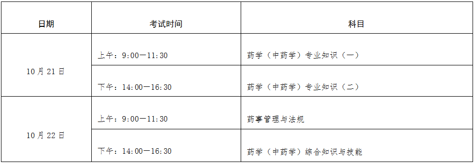 2023年執(zhí)業(yè)藥師考試時間寧夏