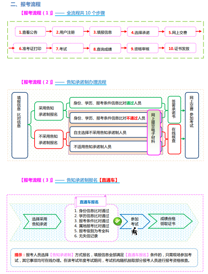 山西2023一級造價師報名流程