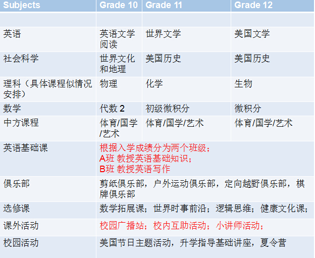 美國橡樹山學(xué)校深圳康橋書院