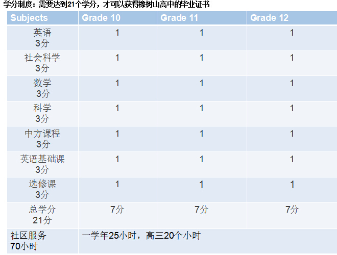 美國橡樹山學(xué)校深圳康橋書院