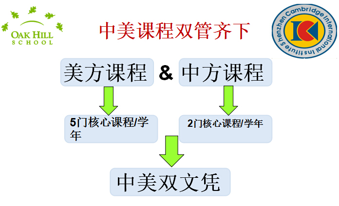 美國橡樹山學(xué)校深圳康橋書院