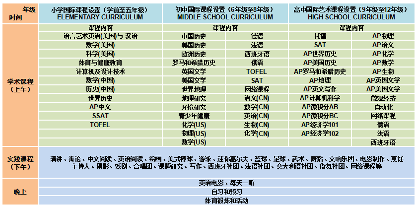 深圳市楓葉學(xué)校課程