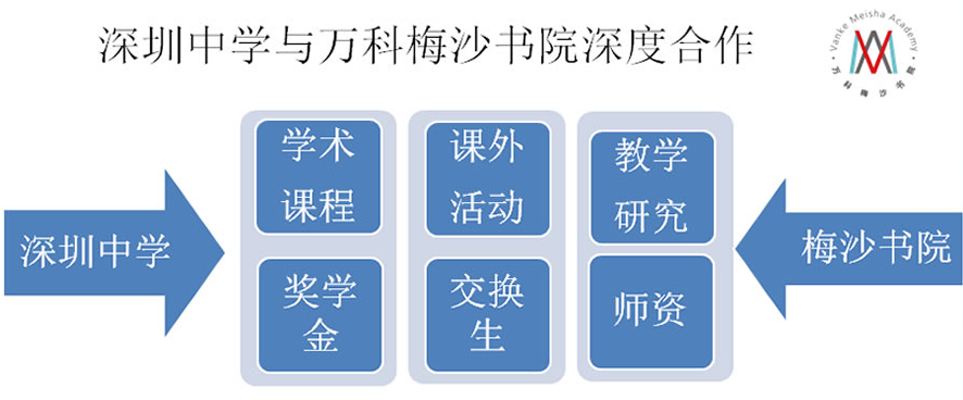 深圳萬科梅沙書院